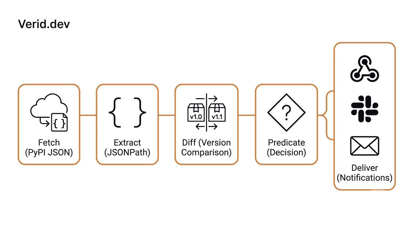 Verid blog illustration