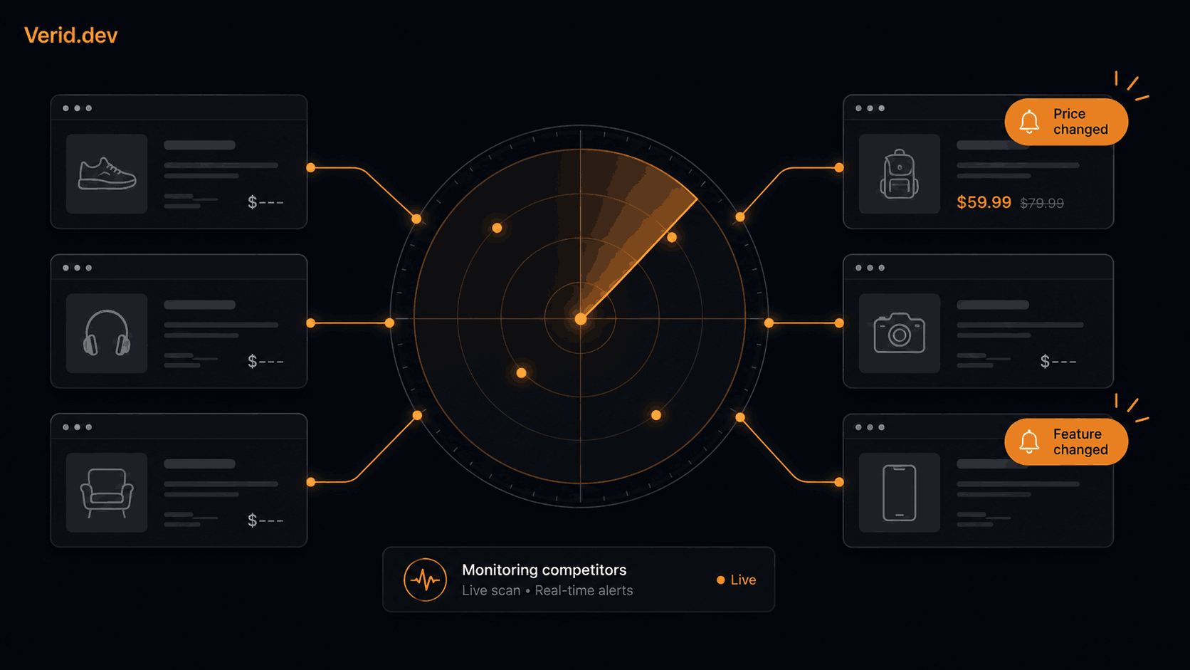 Best Competitor Monitoring Tools for SaaS Companies in 2026