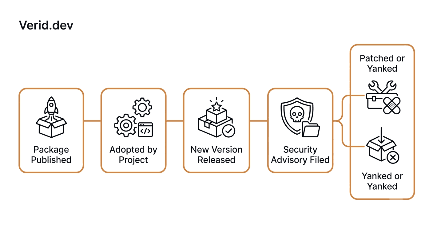 Verid blog illustration