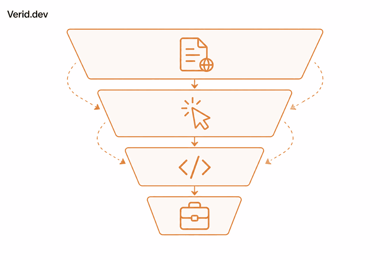 The Four Categories of Monitoring Tools
