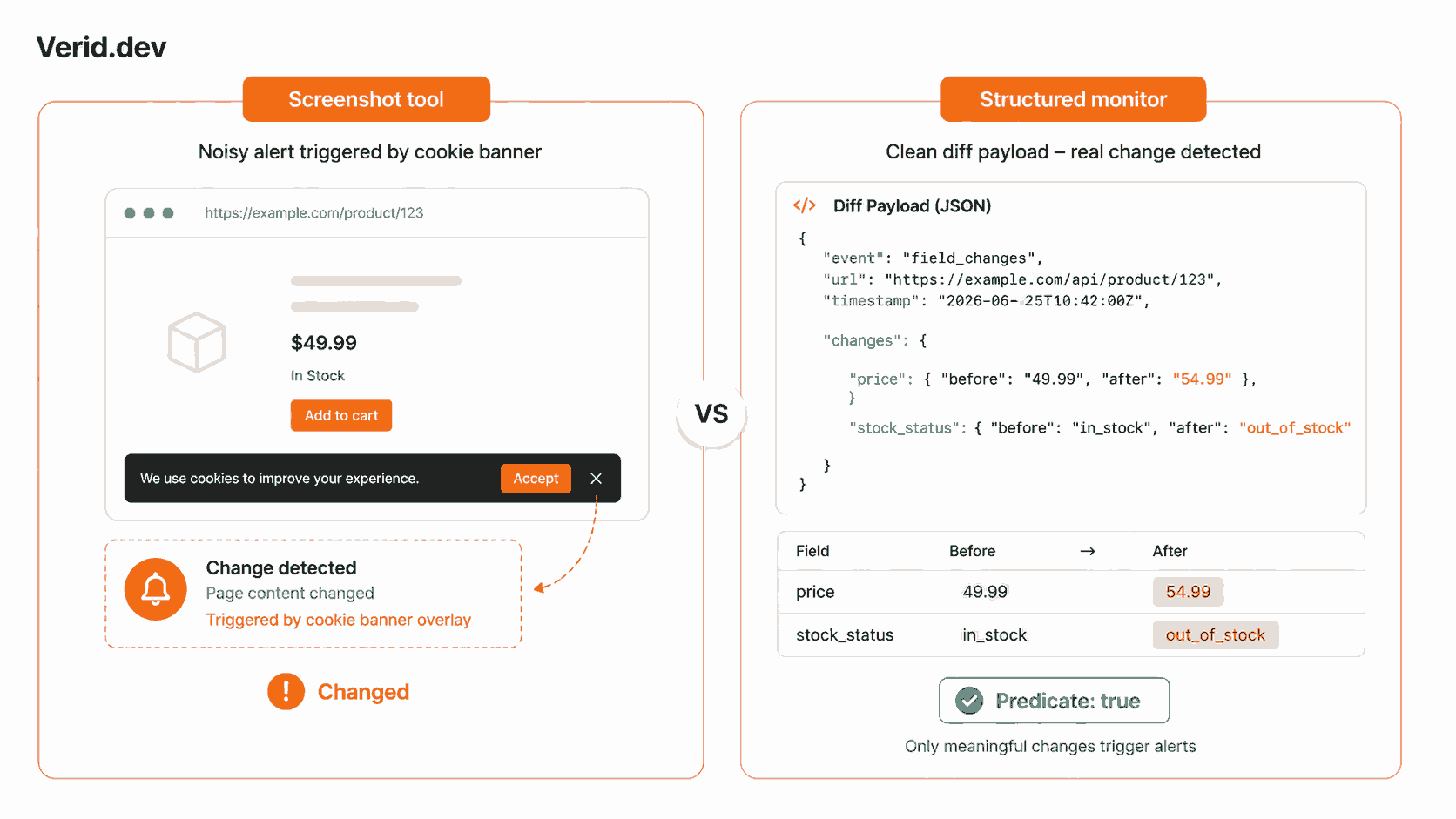Why Structured Monitoring Beats Screenshot