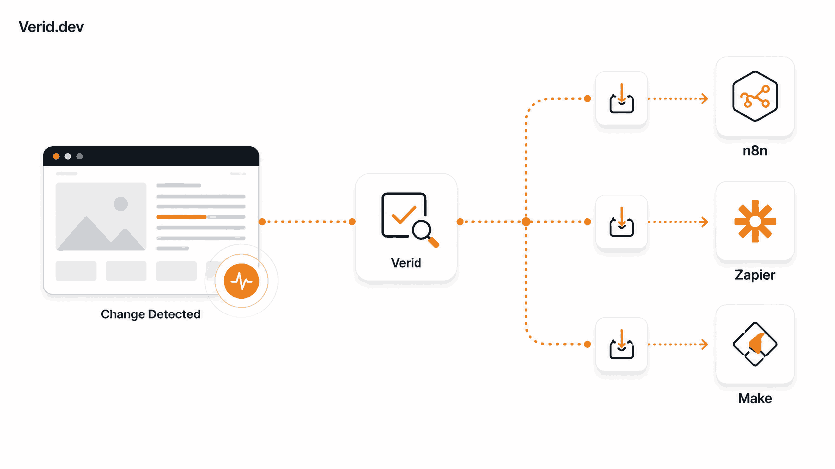 Verid blog illustration