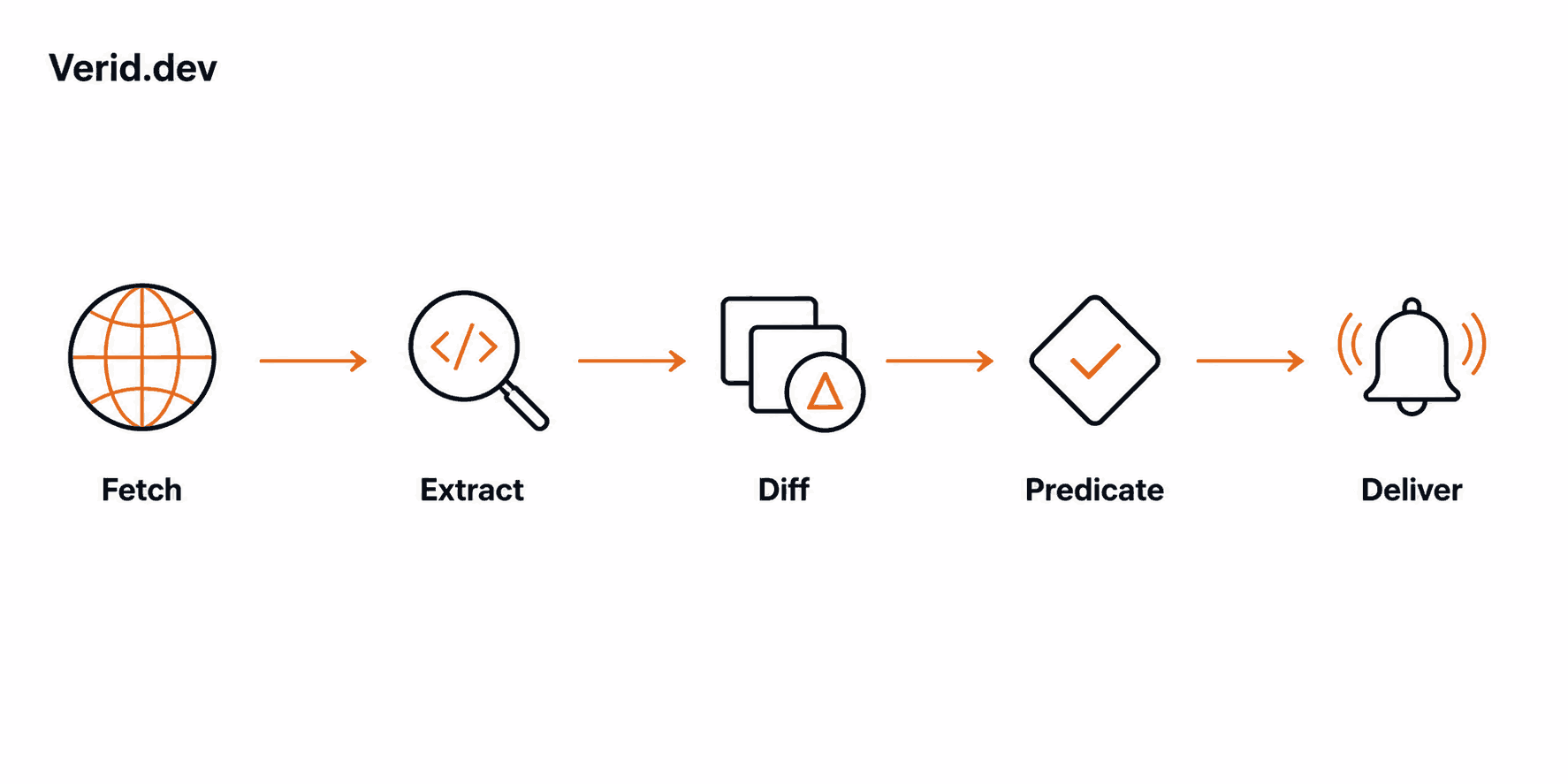Verid blog illustration