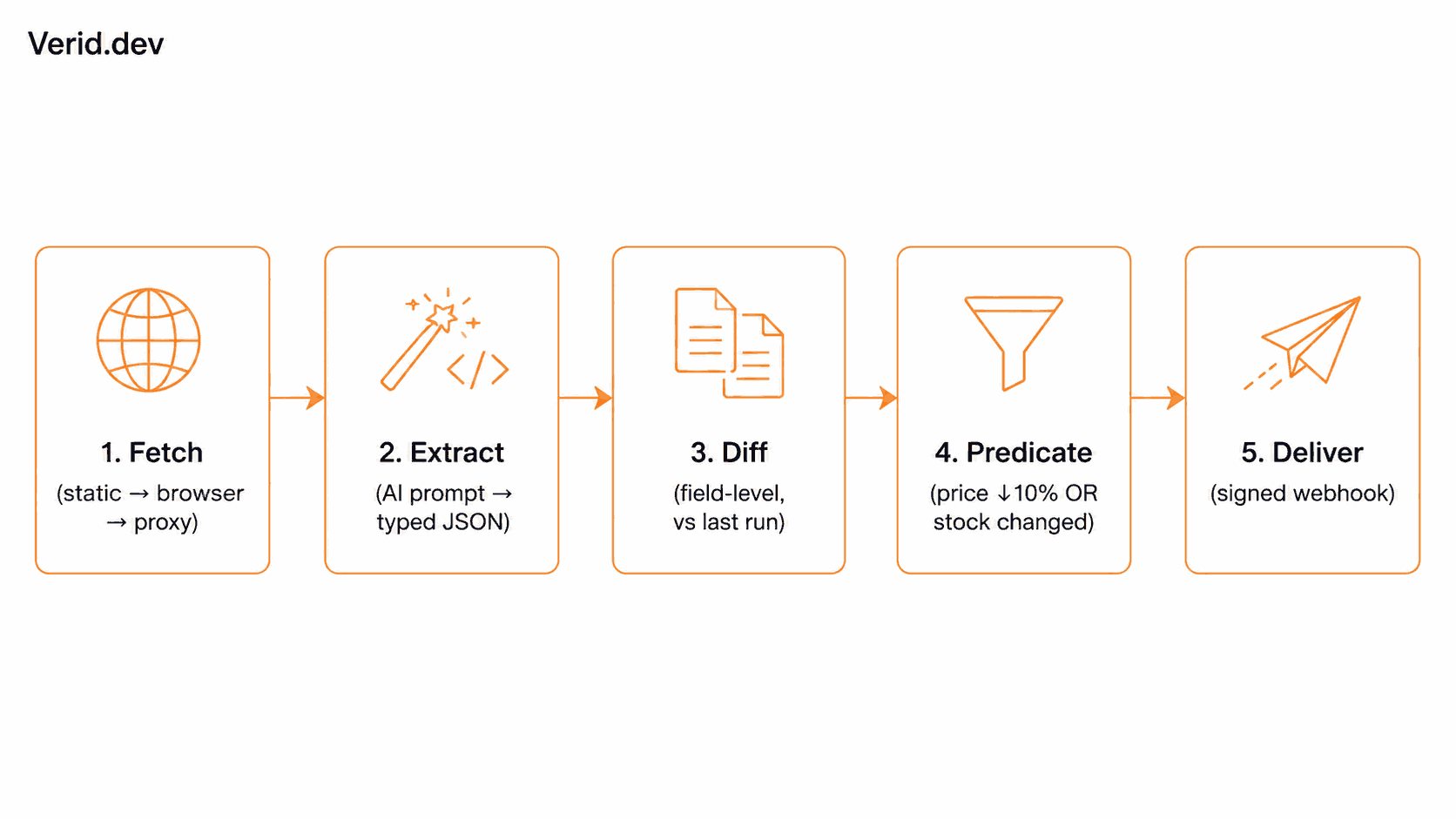 Verid blog illustration