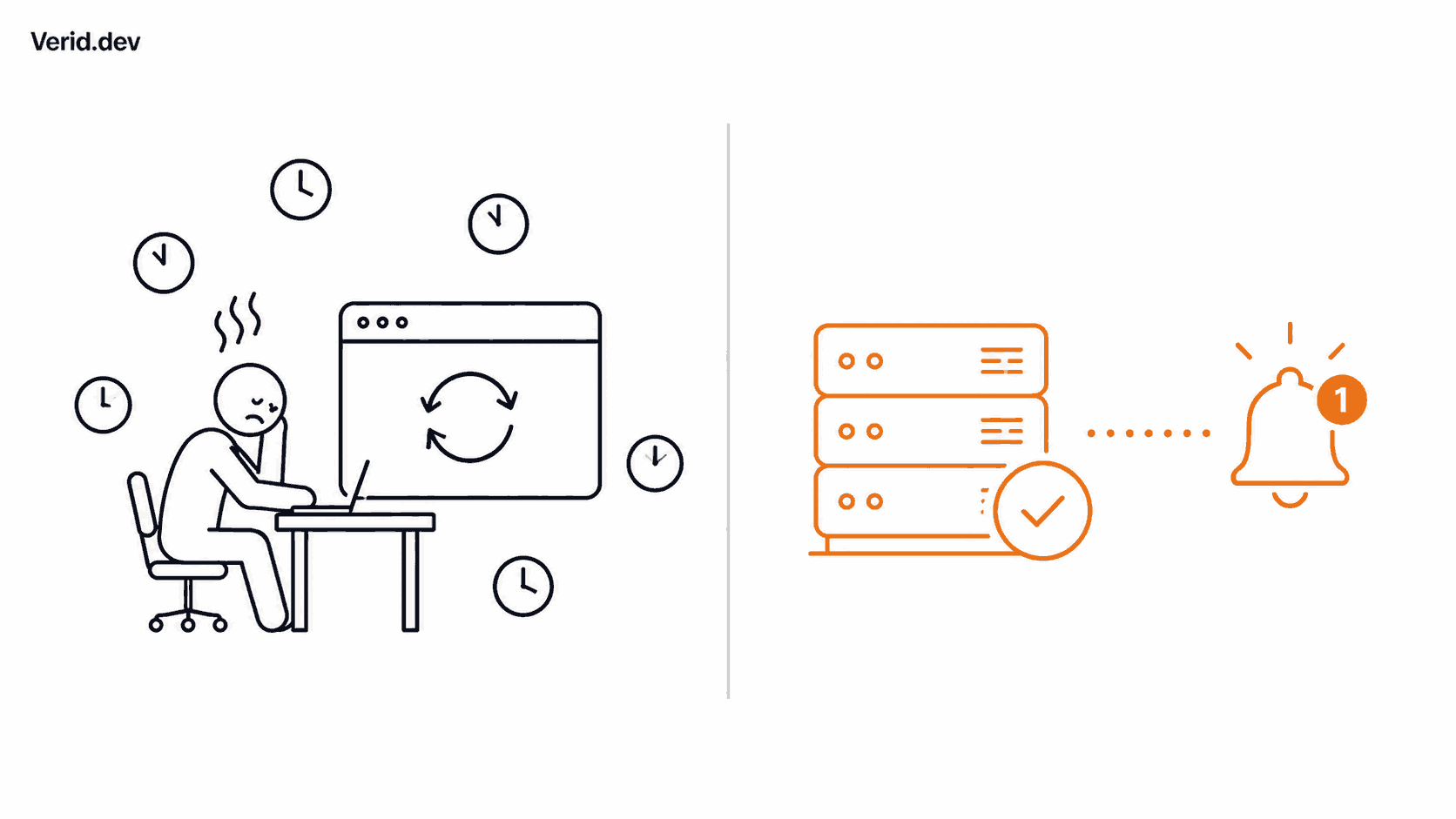 Why Manual Checking Doesn't Work