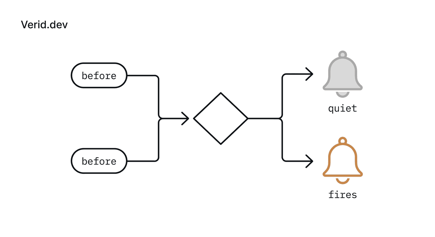 Verid blog illustration