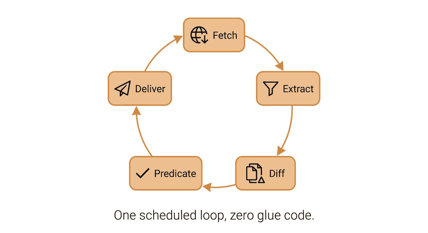 Verid blog illustration