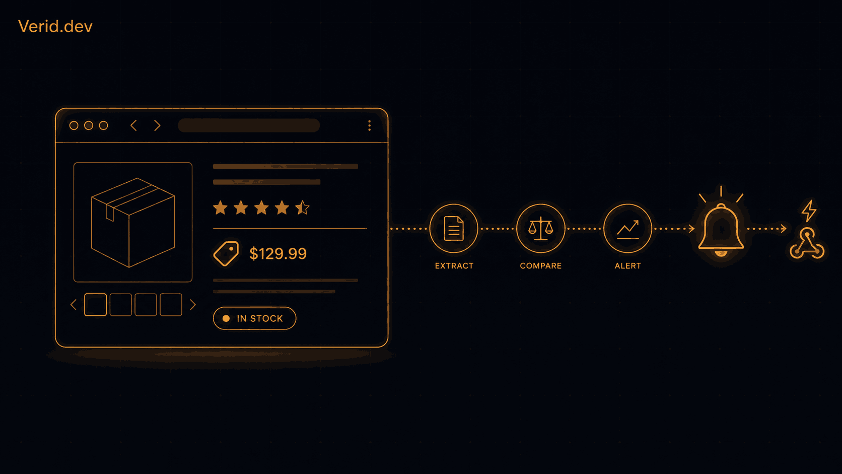 How to Build an Amazon Price Tracker Without an Amazon API Key