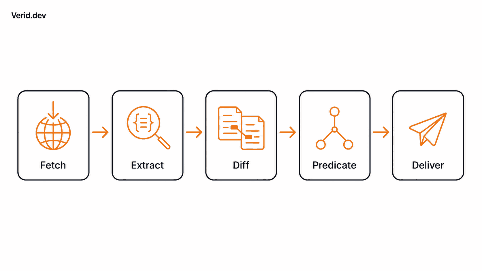 Verid blog illustration