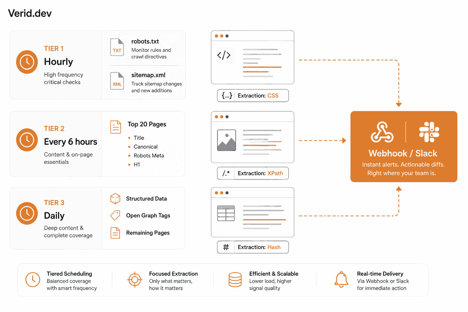 A Practical Monitoring Stack for 50 Pages