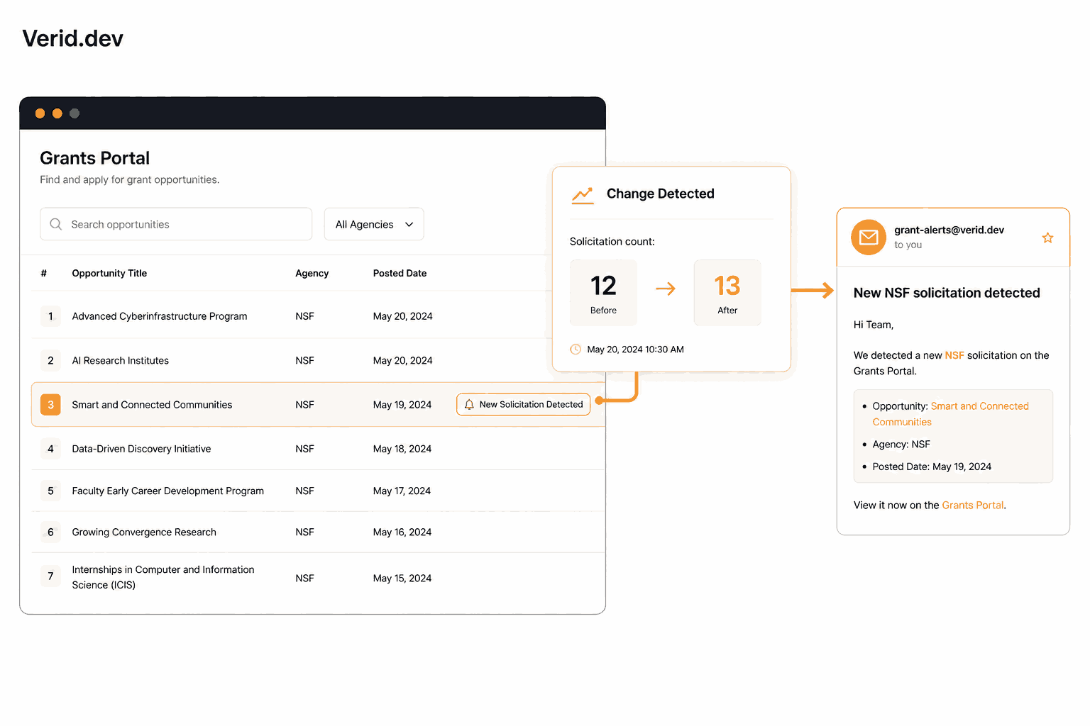 Monitoring Grant Opportunities