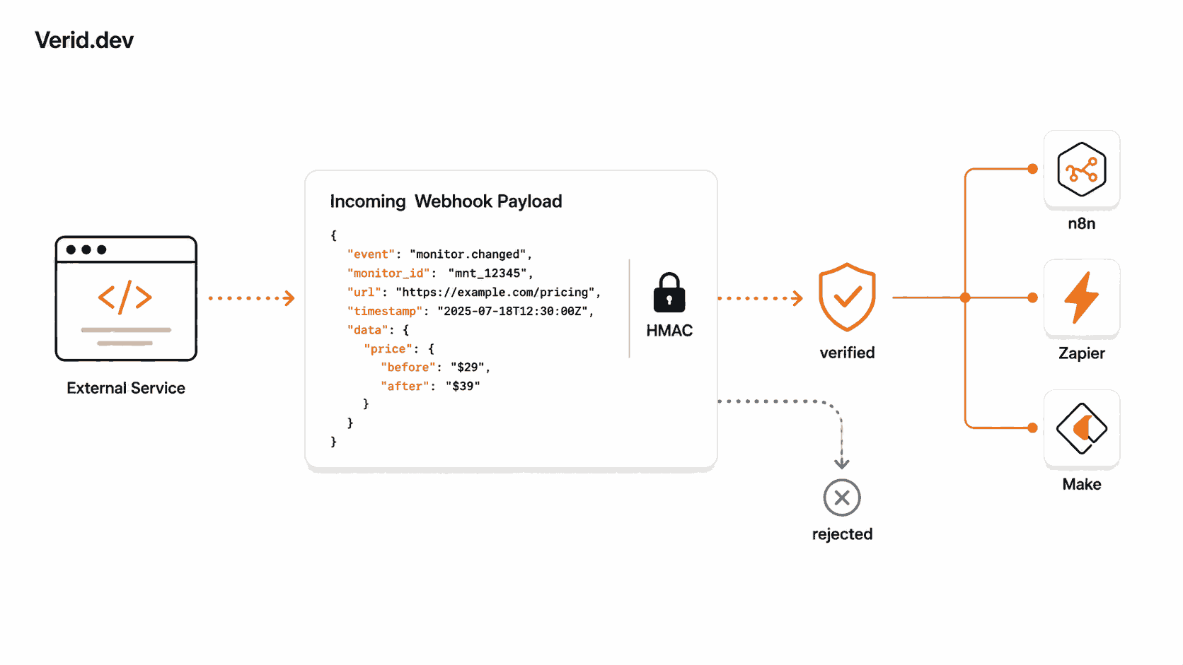 Verid blog illustration