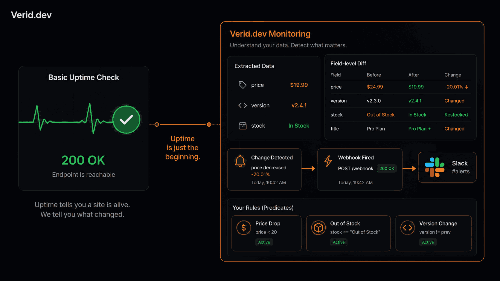 Website Monitoring vs Uptime Monitoring: What's the Difference?
