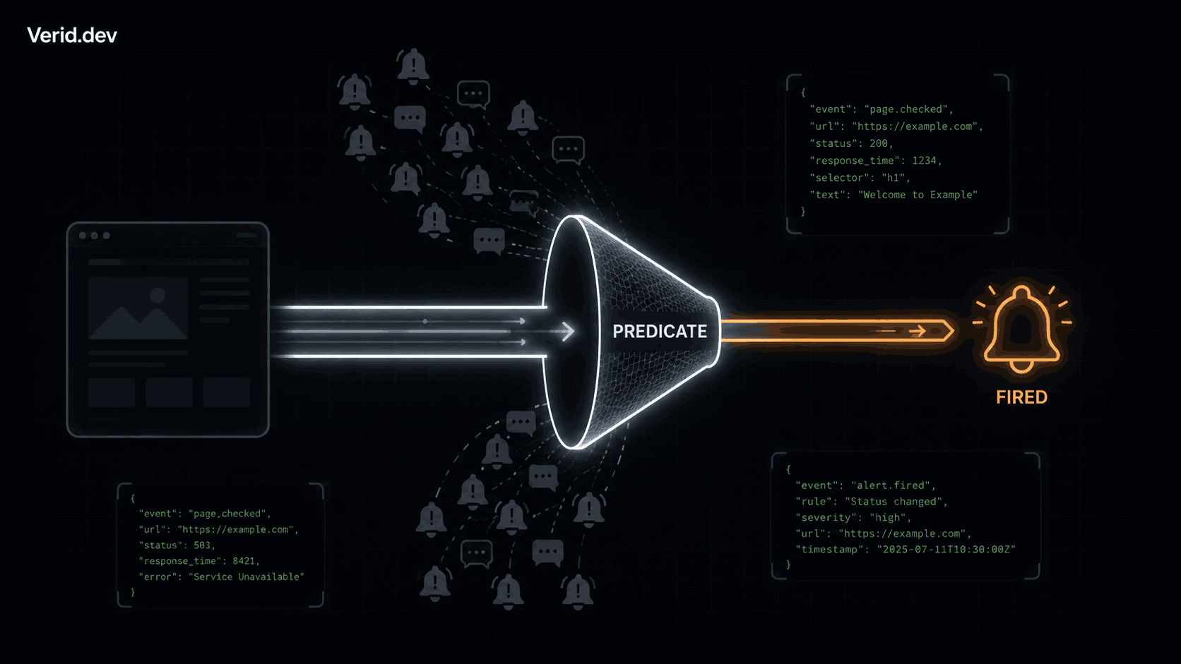 Stop Monitoring Noise: How Predicate-Based Alerting Saves Your Sanity