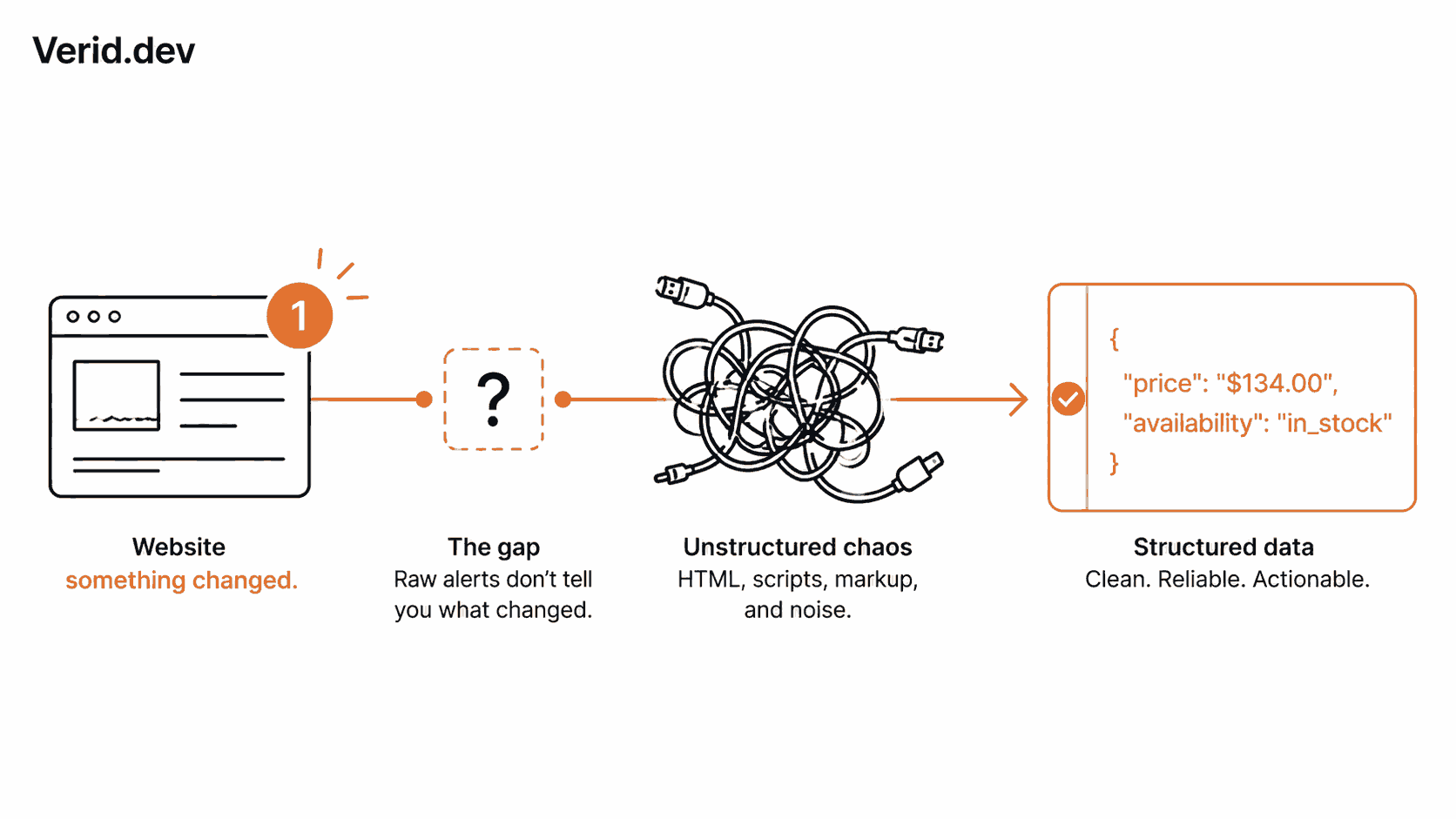 Verid blog illustration
