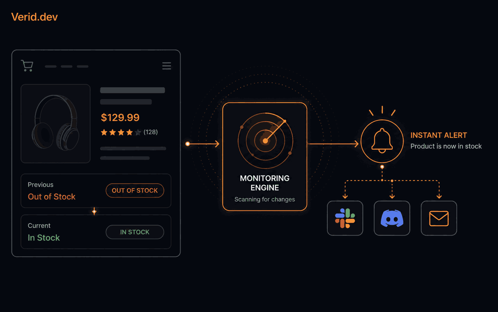 How to Get Automatic Back-in-Stock Alerts for Any Product Page