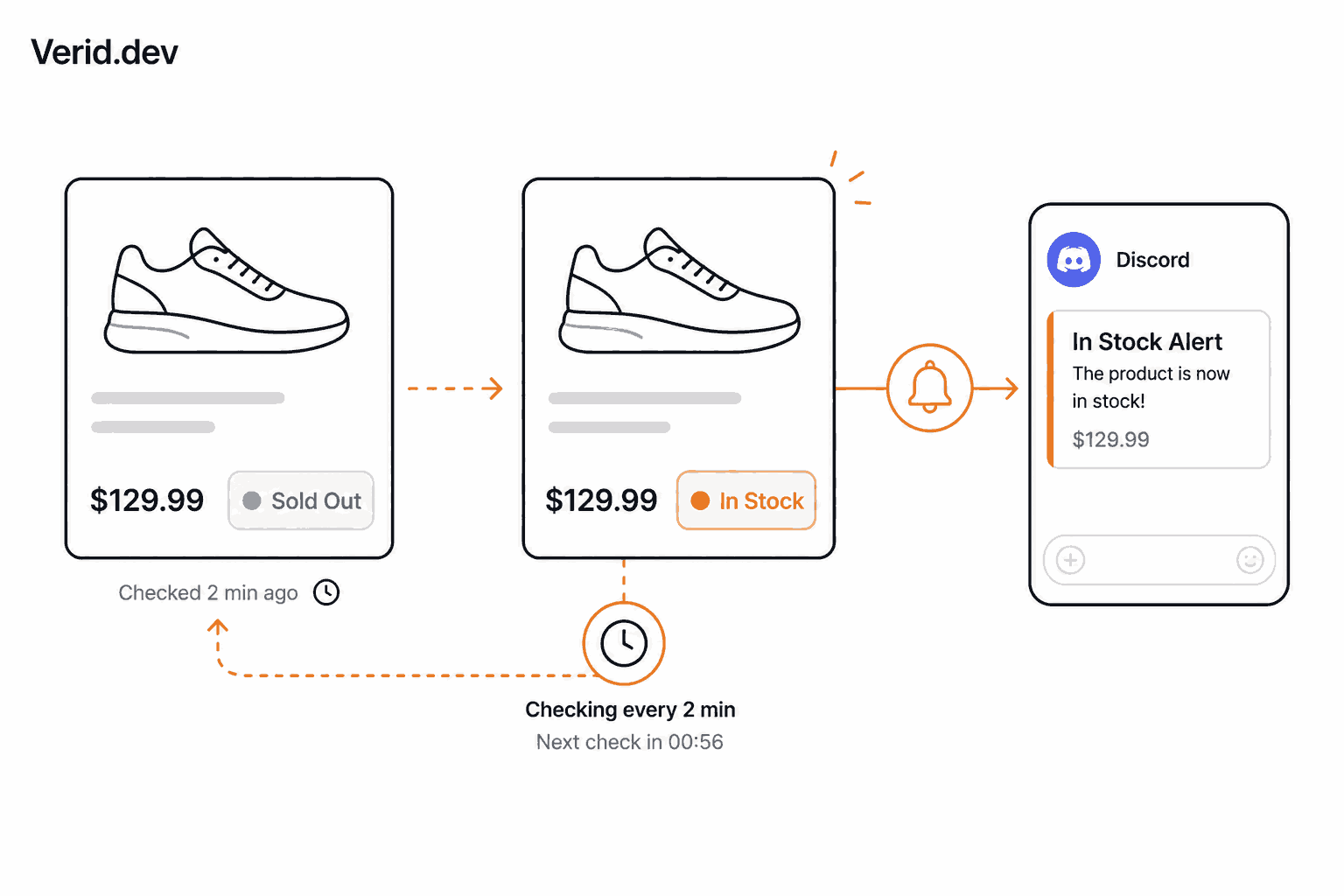 Real Workflow Example