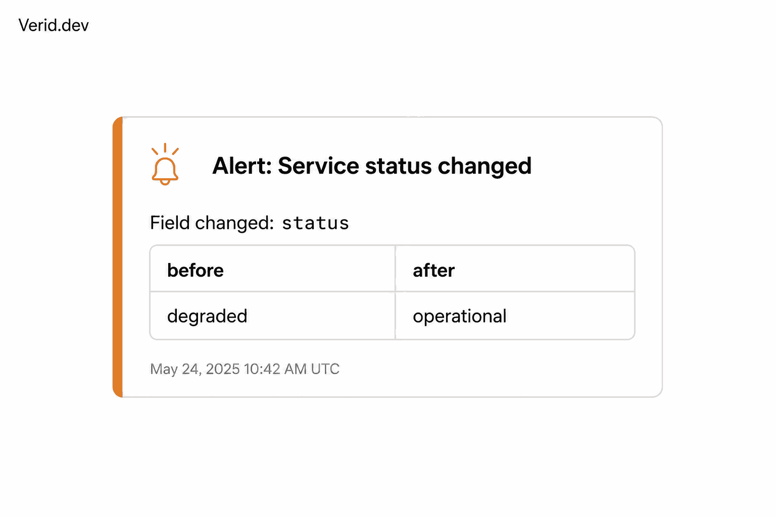 Slack Alert Mockup