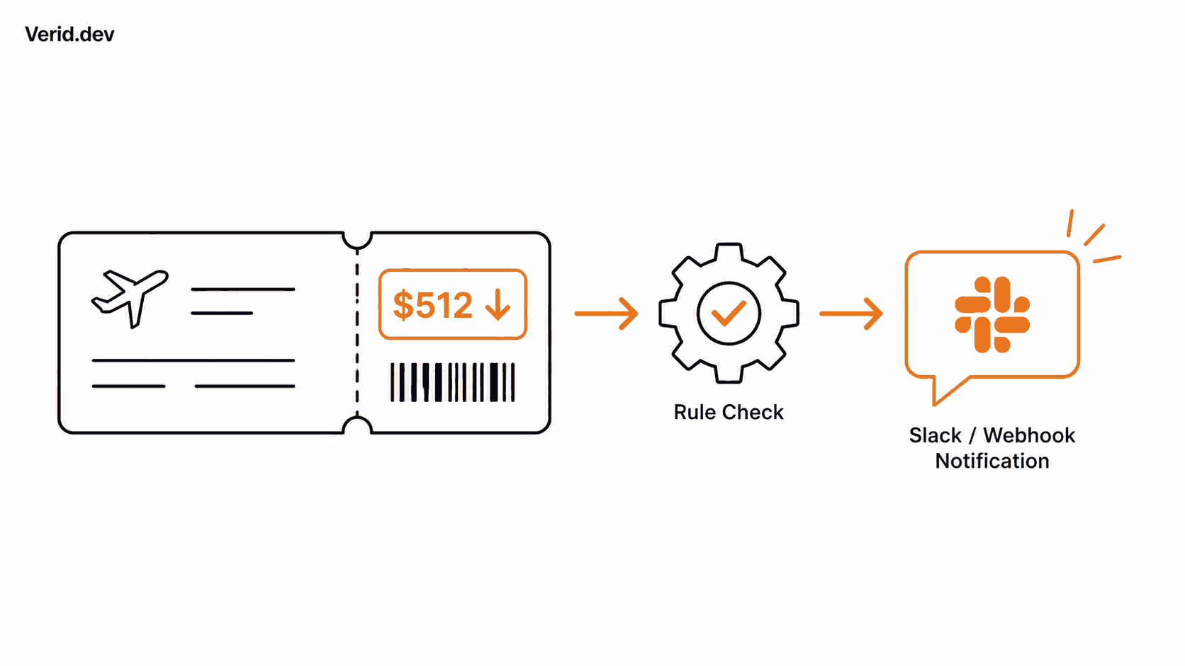 Setting Up Your Own Fare Drop Monitor
