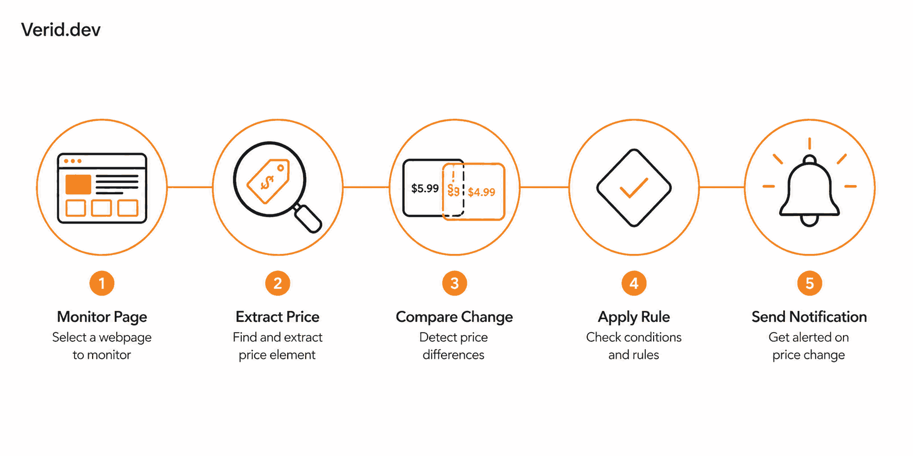 Verid blog illustration