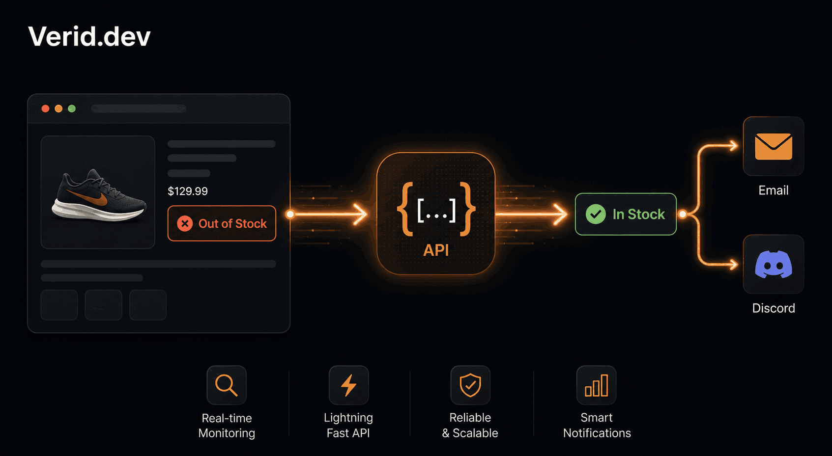 Back-in-Stock Email Alerts Without Building a Custom System