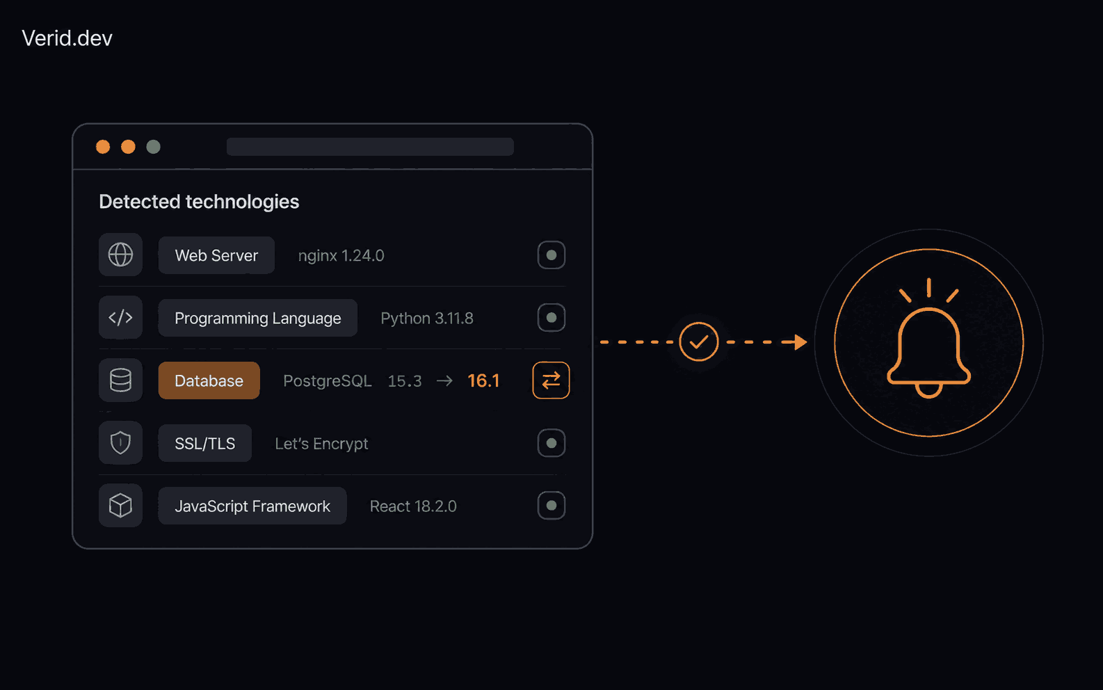How to Track When a Competitor Switches Their Tech Stack (Without Checking Manually Every Week)