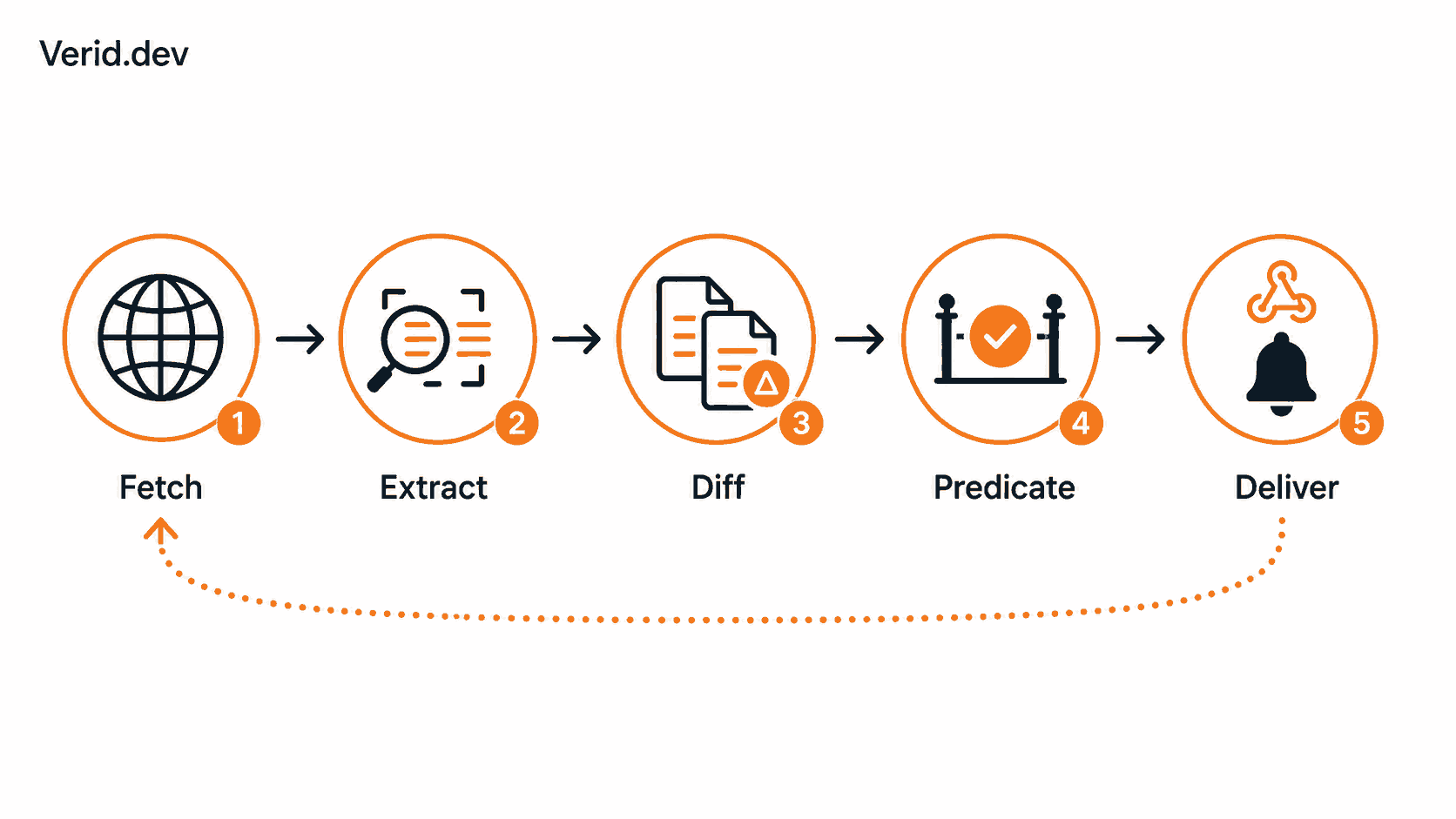Verid blog illustration