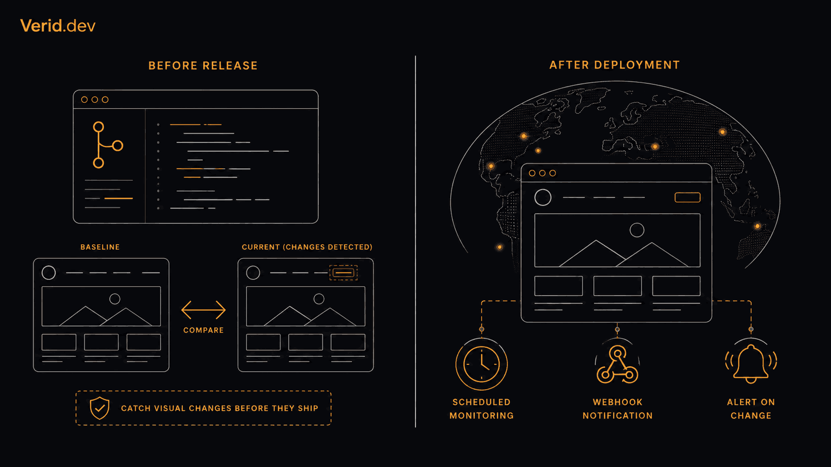 Visual Regression Testing vs Visual Monitoring: Which Do You Need?