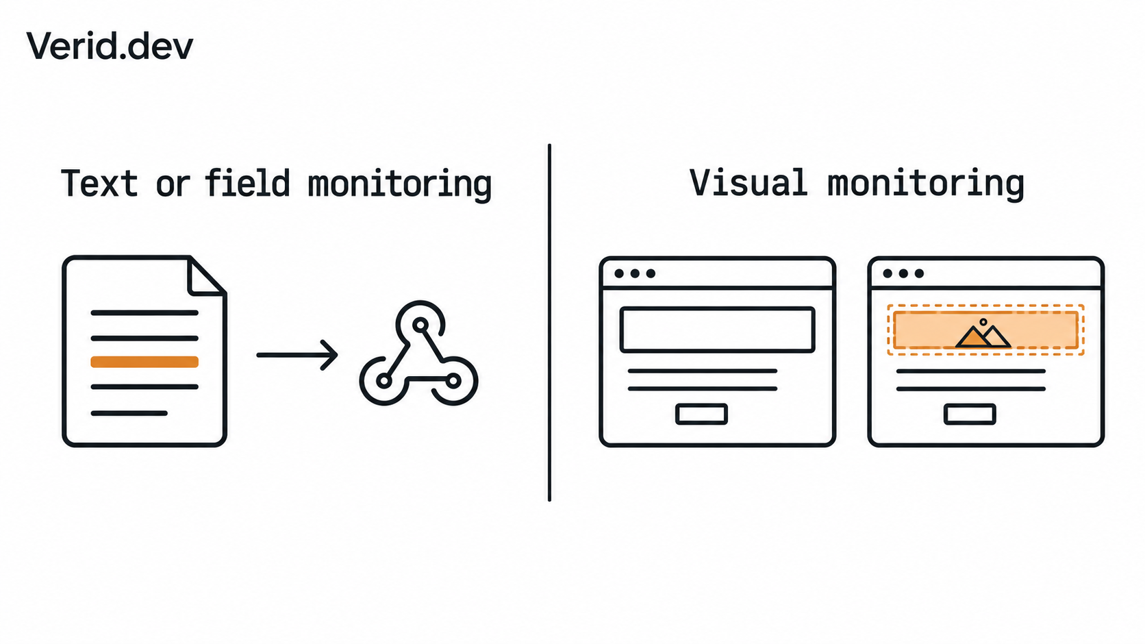 When Should You Use Visual Website Monitoring?